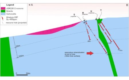 Eclipse Metals advances Grønnedal resource expansion