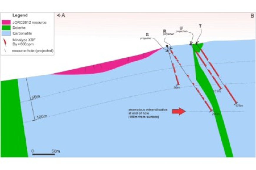 Eclipse Metals advances Grønnedal resource expansion